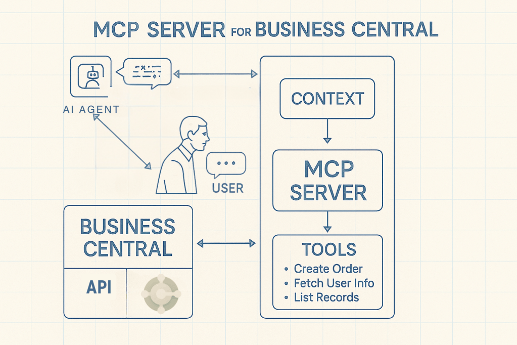 MCP vs API ( y IV) – MCP Server para Business&nbsp;Central