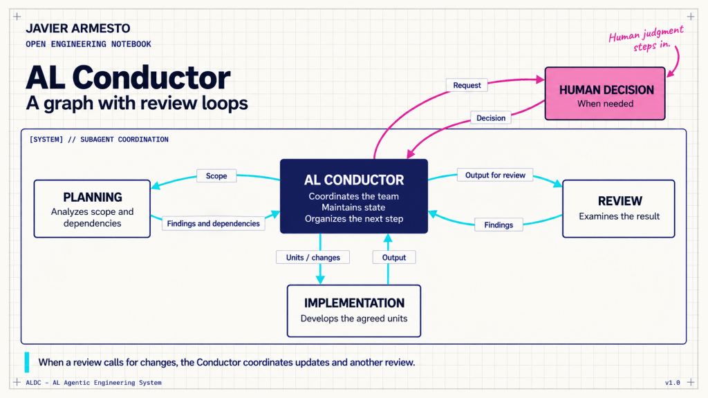 ALDC-GRAPH: making agentic development visible