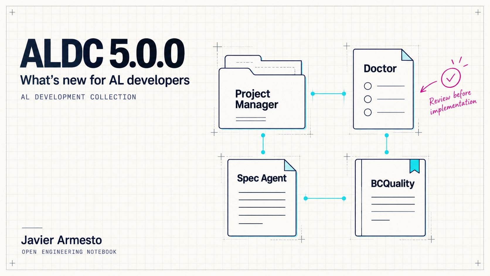 ALDC 5.0.0 cover in Javier Armesto's engineering notebook style, highlighting Project Manager, Doctor, Spec Agent and BCQuality, with a reminder to review before implementation.