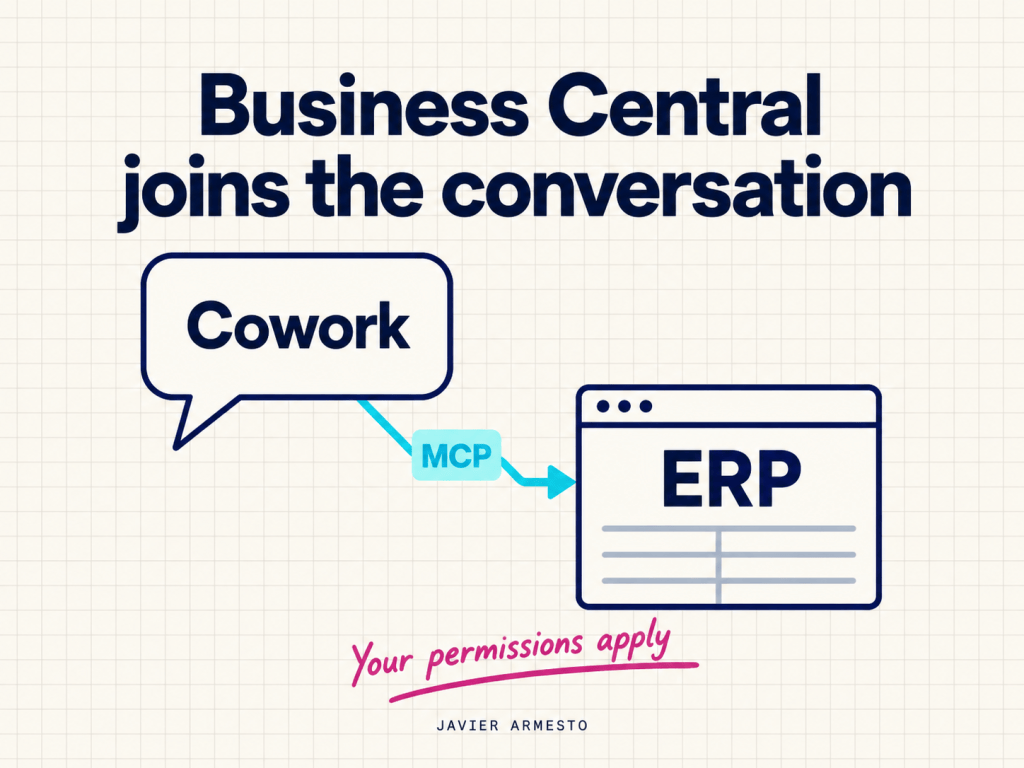Cowork connects to the ERP through MCP. A handwritten note reminds readers that their user permissions still apply.